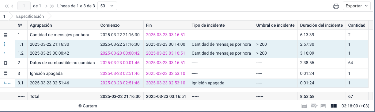Ejemplo de la tabla «Incidentes de dispositivos» con agrupación por
tipo de
incidente