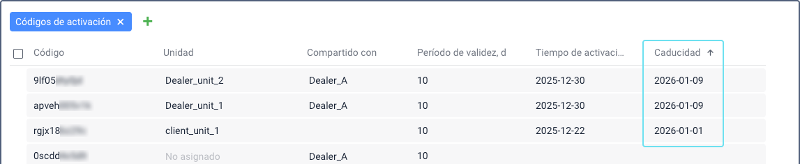 Sección \"Códigos de activación\" en la interfaz de CMS Manager que
  muestra una tabla con columnas para Código, Unidad, Compartido con,
  Período de validez, Activación y Expiración estimada. La columna
  Expiración estimada está resaltada prominentemente en azul, mostrando
  fechas de expiración para códigos de
  activación