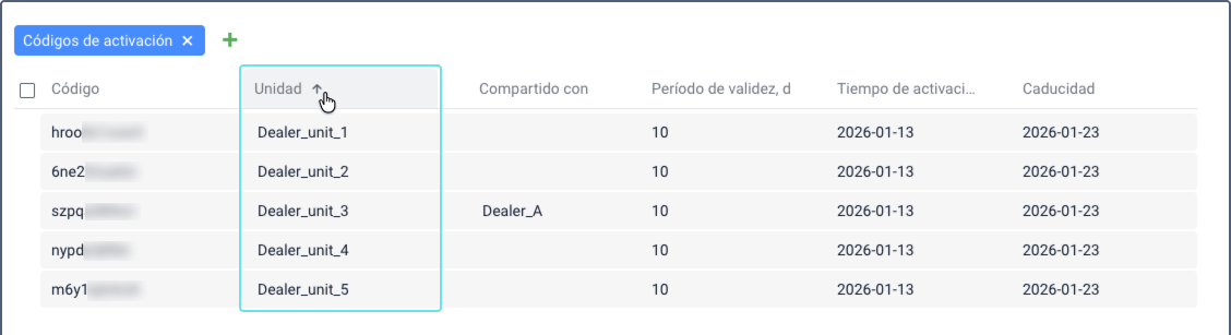Una vista enfocada de la sección \"Códigos de activación\" dentro de
la interfaz de \"CMS Manager\". Un cursor está posicionado sobre el
encabezado de la columna \"Unidad\", que presenta una flecha hacia
arriba para indicar que los códigos están ordenados por nombre de
\"Unidad\" en orden ascendente. La tabla muestra varias columnas,
incluyendo \"Código\", \"Unidad\", \"Compartido con\", \"Período de
validez, d\", \"Tiempo de activación\" y
\"Caducidad\".