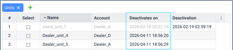 La sección Unidades en CMS Manager muestra una tabla con columnas
  para #, Seleccione, Nombre, Cuenta, Se desactiva el y Desactivación.
  La columna Se desactiva el está resaltada, mostrando próximas fechas
  de desactivación en texto rojo para tres unidades asignadas a
  diferentes cuentas de
  distribuidor.
