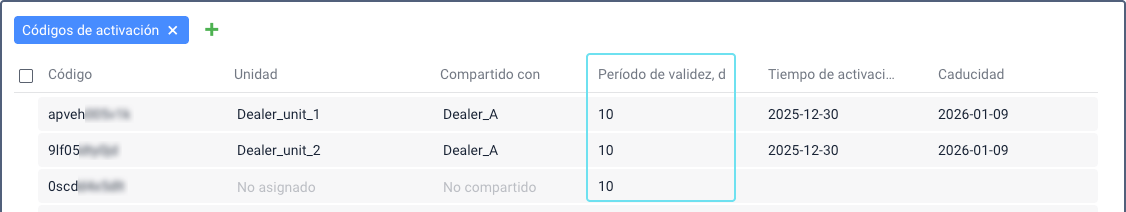 Sección \"Códigos de activación\" en CMS Manager que muestra una lista
de códigos de activación con columnas para código, unidad, compartido
con, período de validez, fechas de activación y expiración. La columna
período de validez está
resaltada.